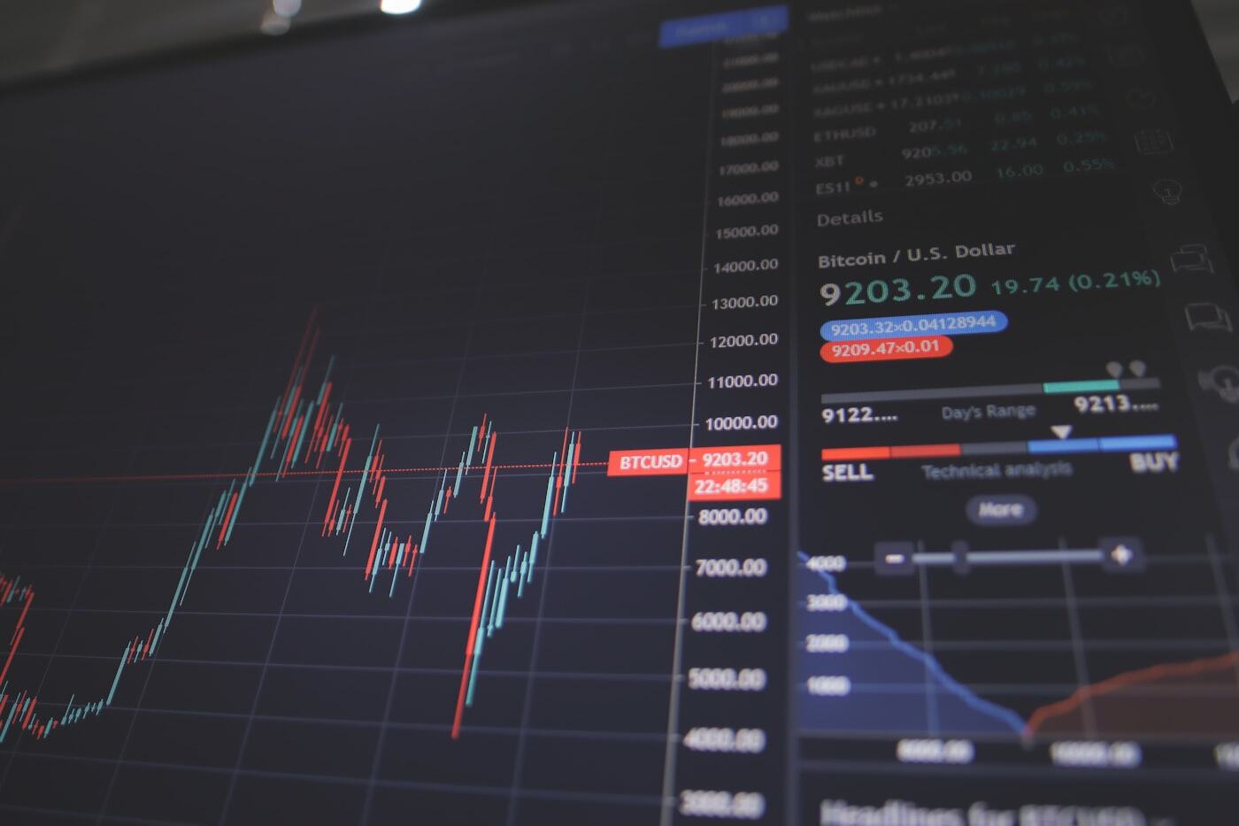 Financial market data on screen, Silverblue investment firm